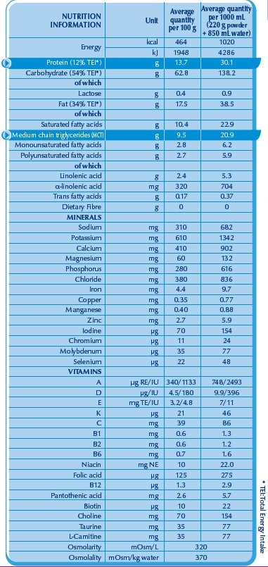 Nutrition information of Peptamen Junior product